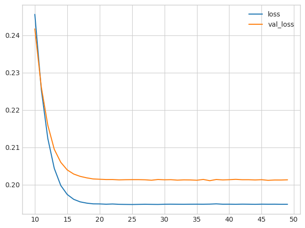 Underfitting